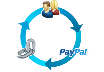 RapidLink IPN for PayPal